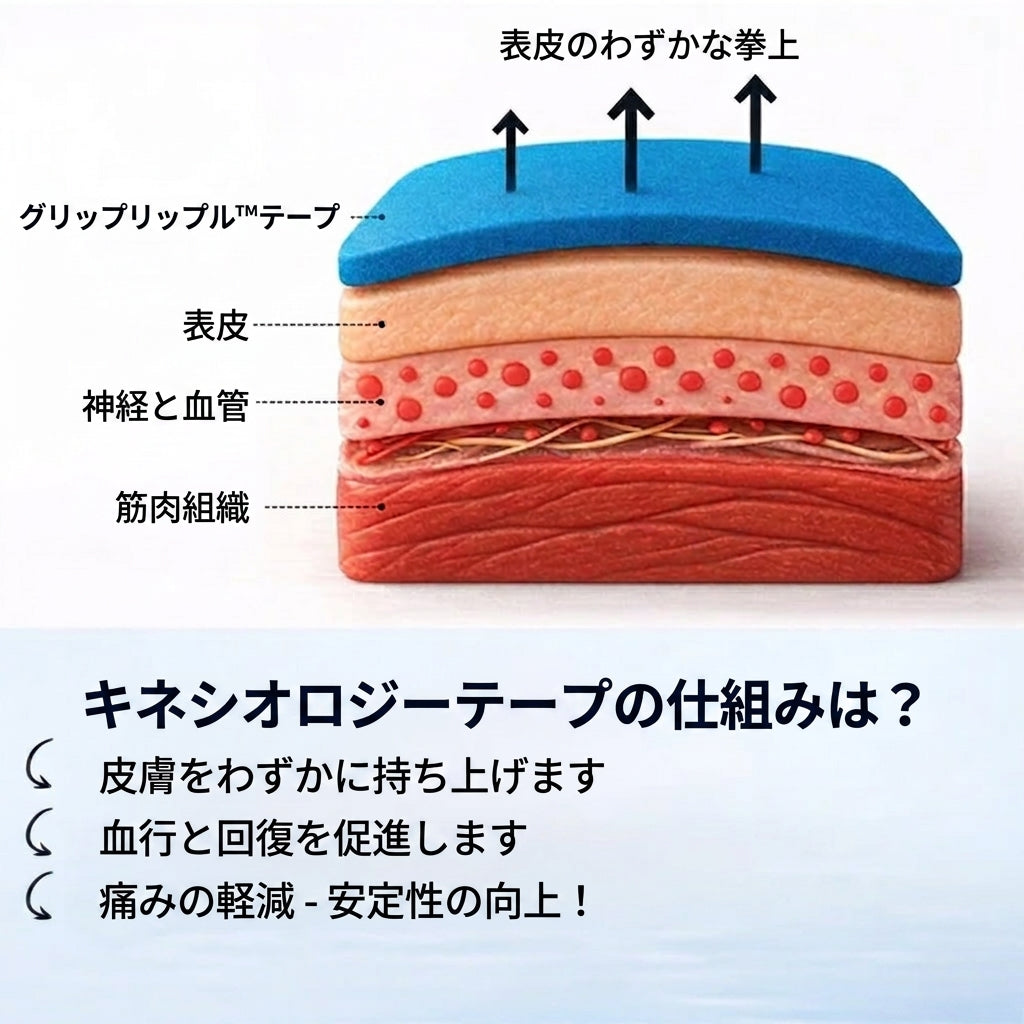 GripRipple™ ニーサポートテープ – 動きを妨げない快適なサポート