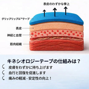 GripRipple™ ニーサポートテープ – 動きを妨げない快適なサポート